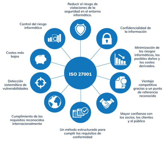 Tu Guía Para El Curso De Capacitación Sobre Concienciación En Seguridad 2422